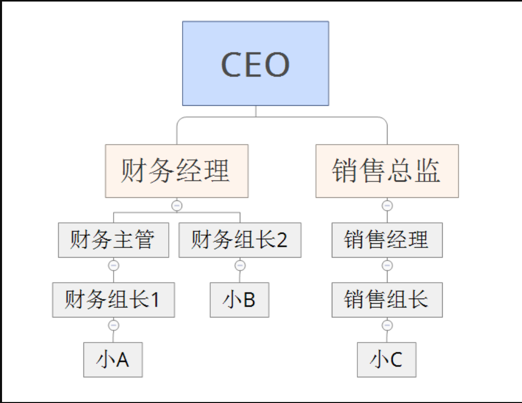 人口设定_人口普查(2)