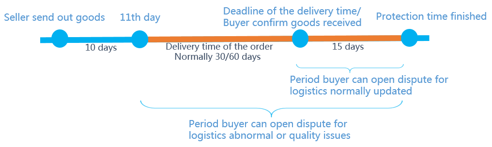 Logistic abnormal!!! Logistic abnormal!!!