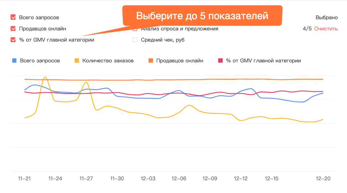 Как часто мегафон меняет линейку тарифов