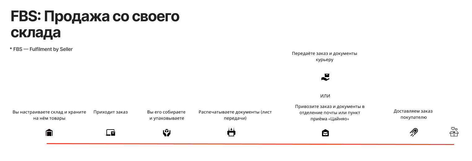 Что такое логистика на алиэкспресс. Смотреть фото Что такое логистика на алиэкспресс. Смотреть картинку Что такое логистика на алиэкспресс. Картинка про Что такое логистика на алиэкспресс. Фото Что такое логистика на алиэкспресс