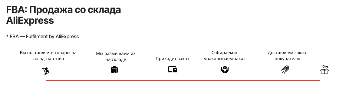 Что такое логистика на алиэкспресс. Смотреть фото Что такое логистика на алиэкспресс. Смотреть картинку Что такое логистика на алиэкспресс. Картинка про Что такое логистика на алиэкспресс. Фото Что такое логистика на алиэкспресс